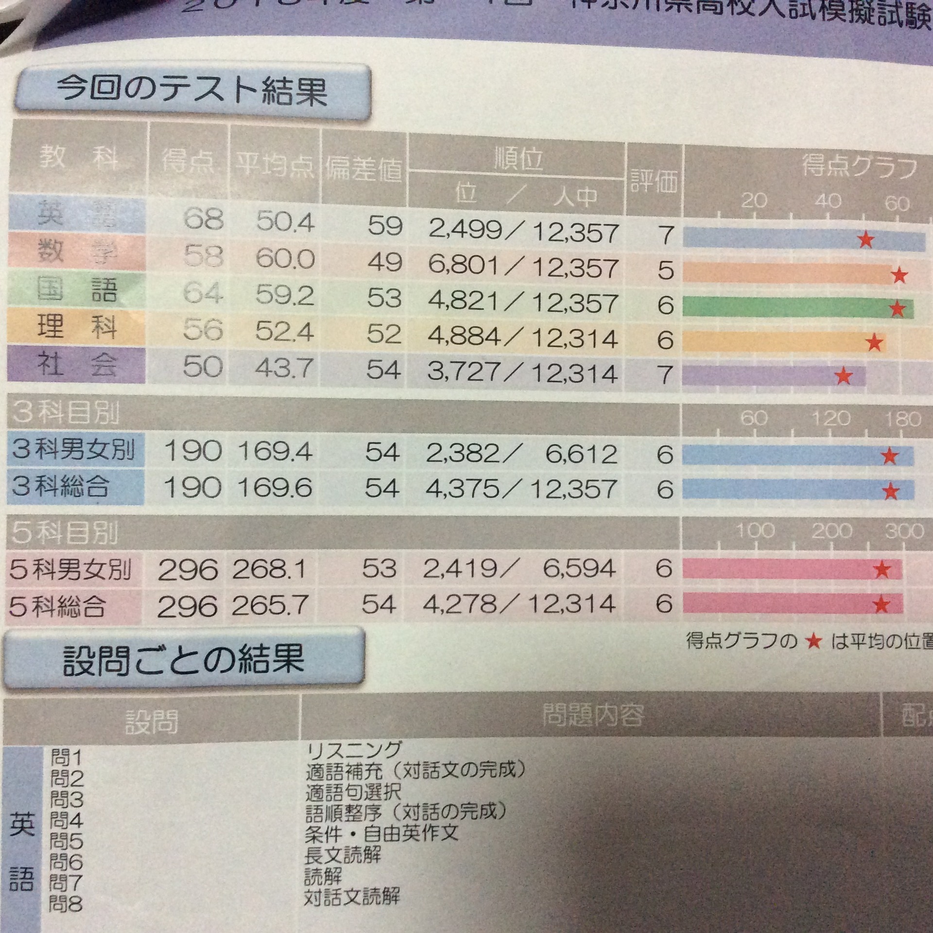 臨海セミナー 年収900万の経済学